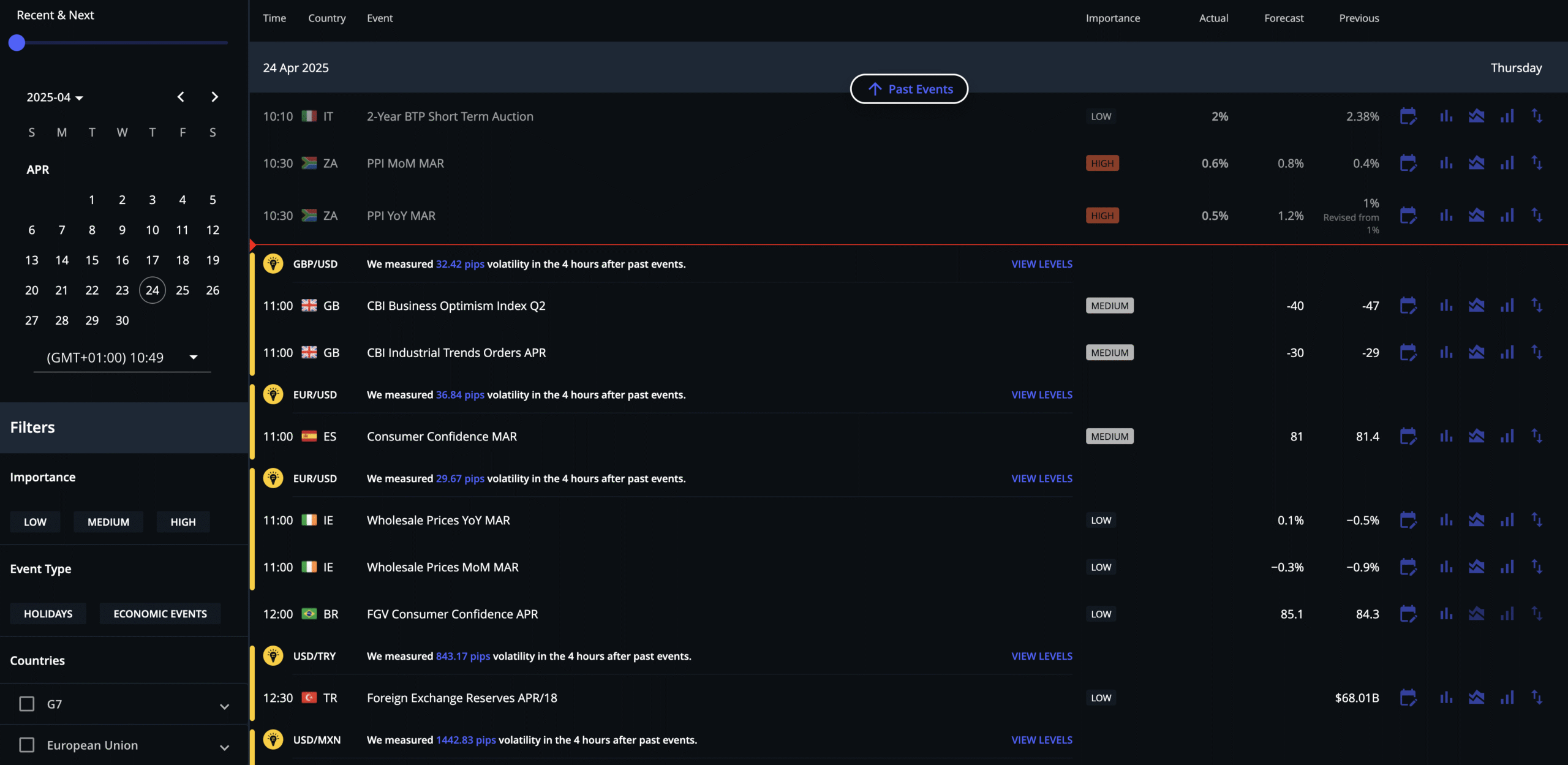 Screenshot showing AvaTrade's Economic Calendar