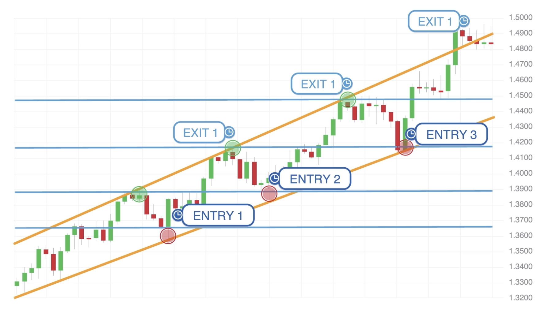 Screenshot showing an AvaTrade trading guide