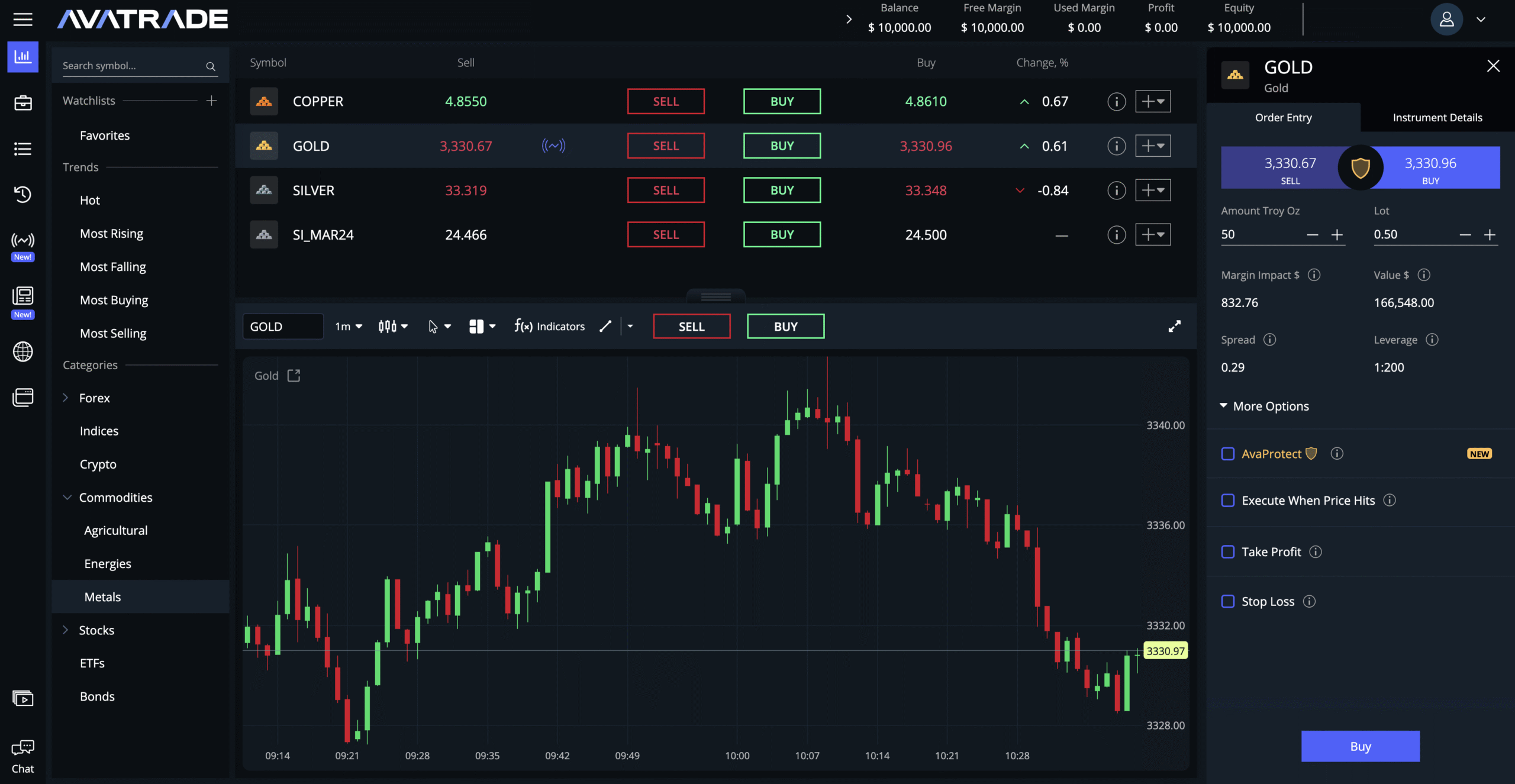 Screenshot showing AvaTrade WebTrader platform