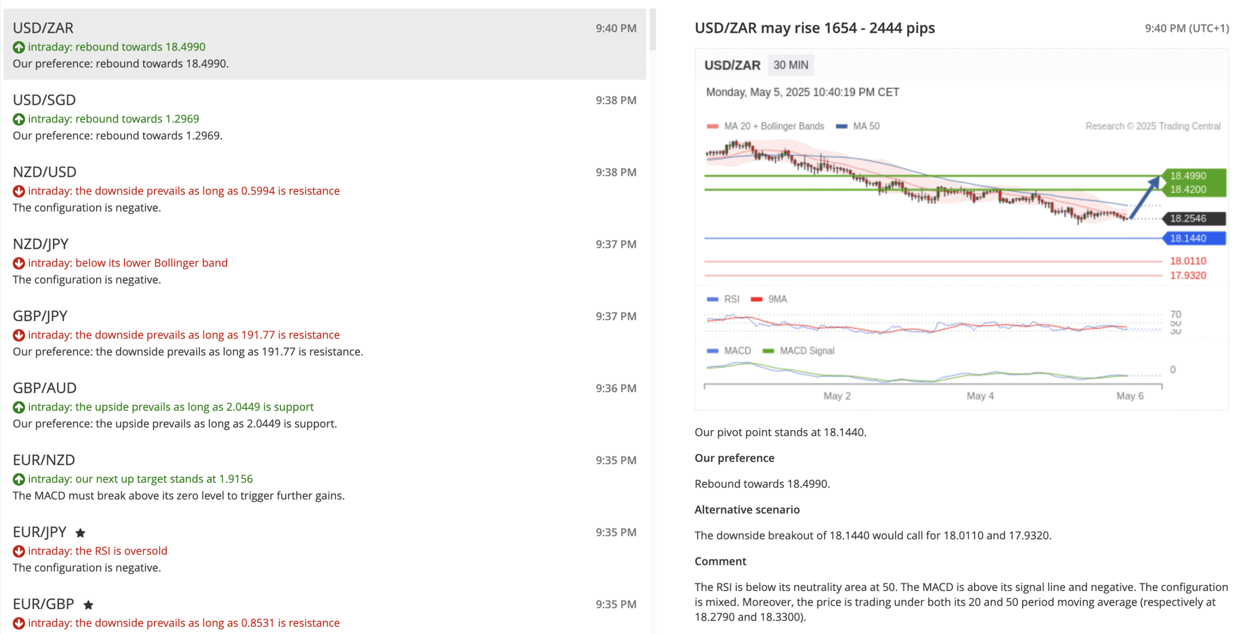 Screenshot showing FXCM's research tools