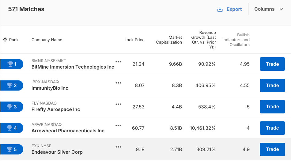 Resultados de la herramienta de búsqueda de acciones de Firstrade