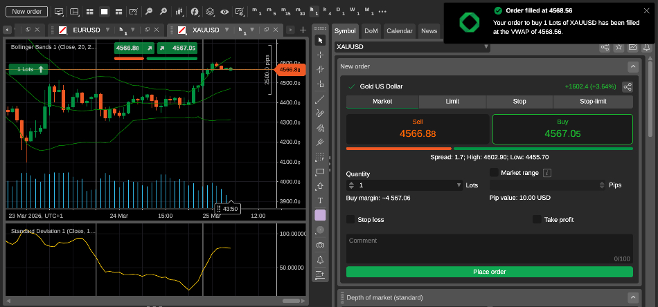Software cTrader conectado a la cuenta de GO Markets
