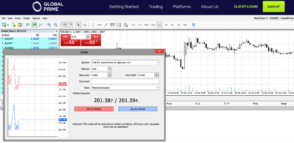 Plataforma de gráficos MT4 conectada a una cuenta de Global Prime