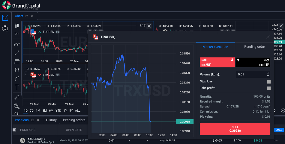 Plataforma WebTrader de Grand Capital con gráficos y panel de órdenes