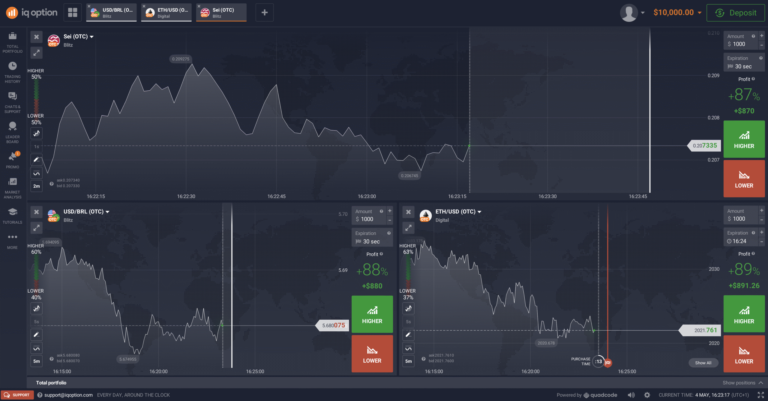 Screenshot showing the IQ Option trading platform