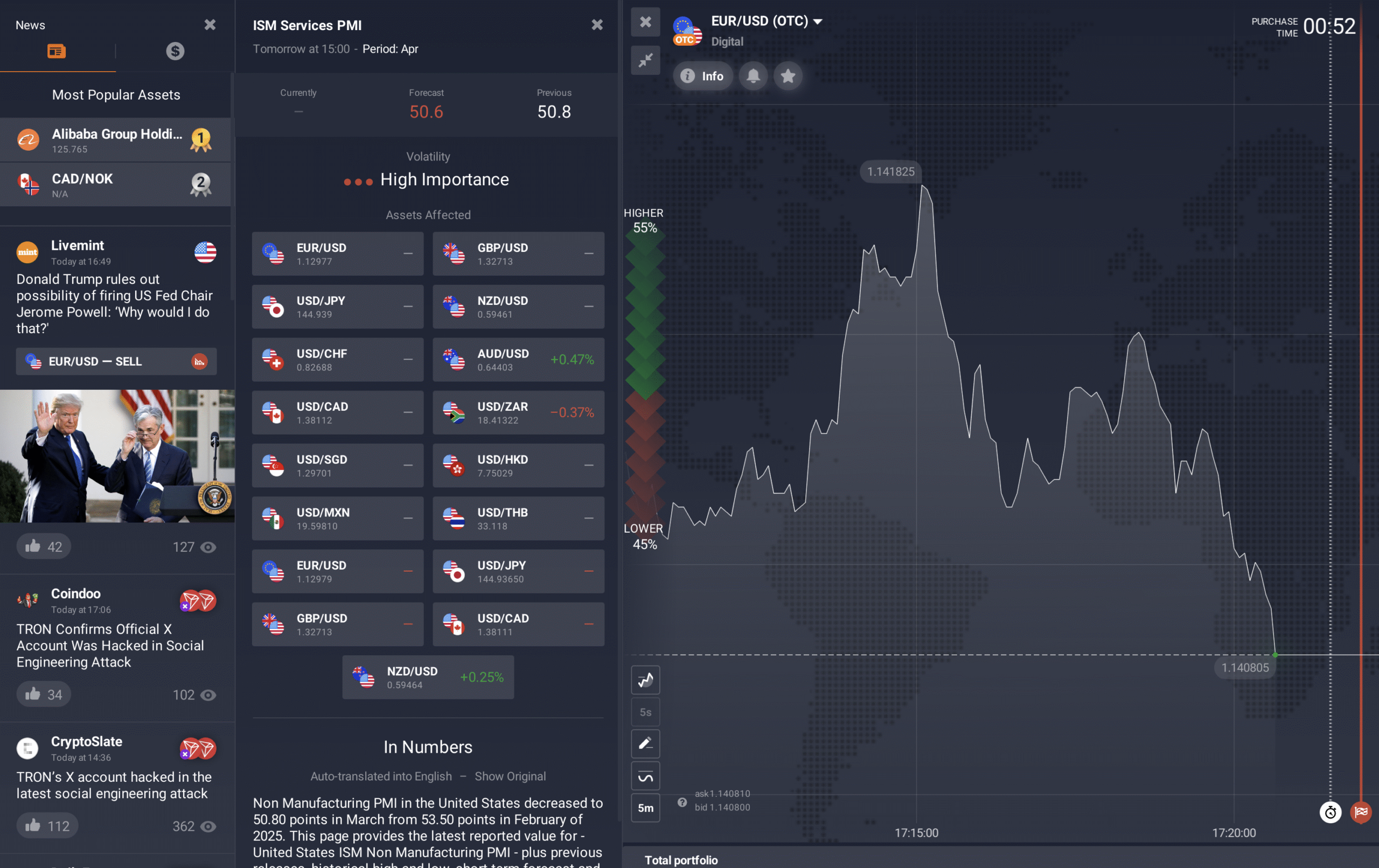Screenshot showing IQ Option Research