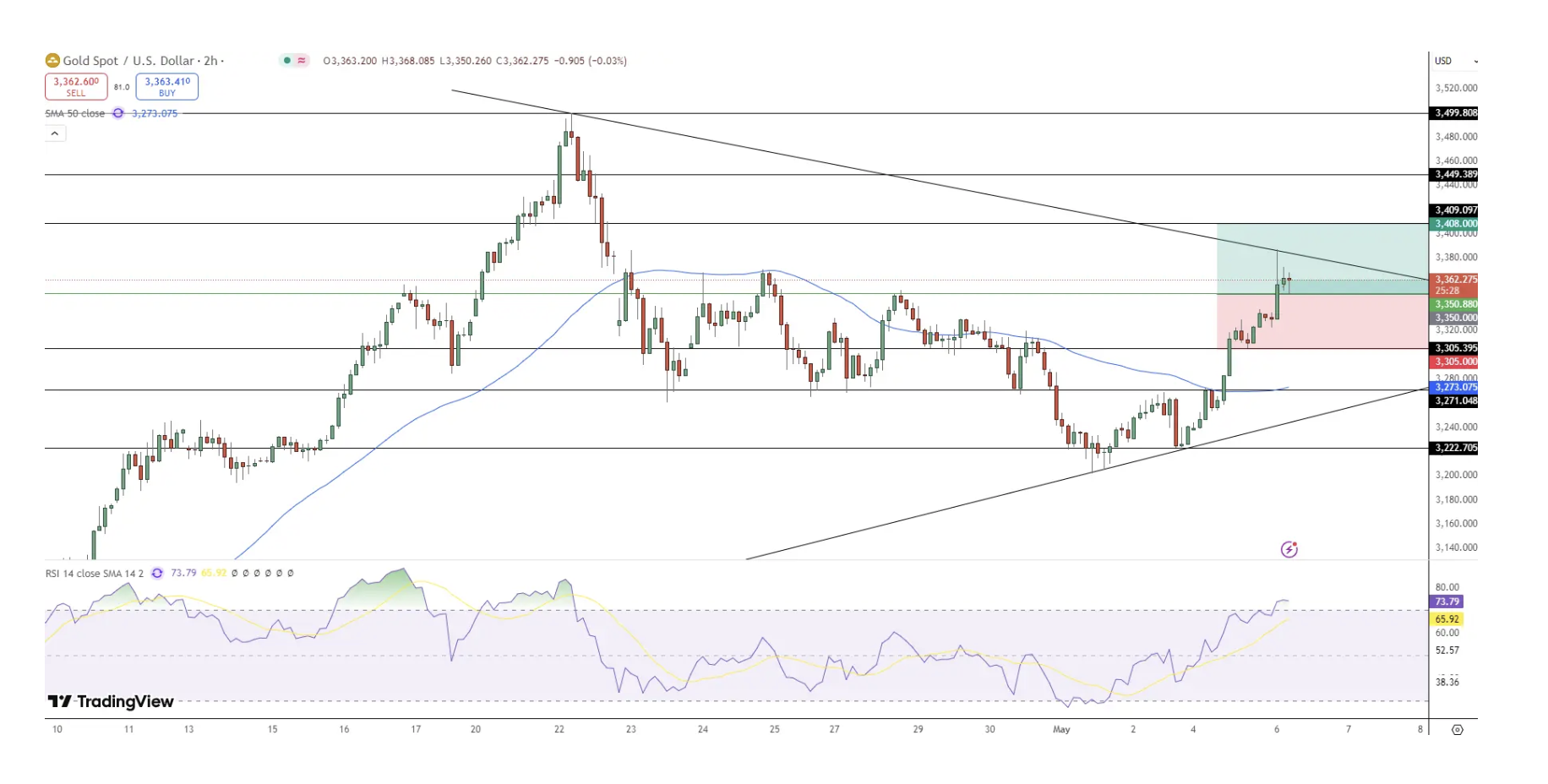 Screenshot showing LHFX technical analysis