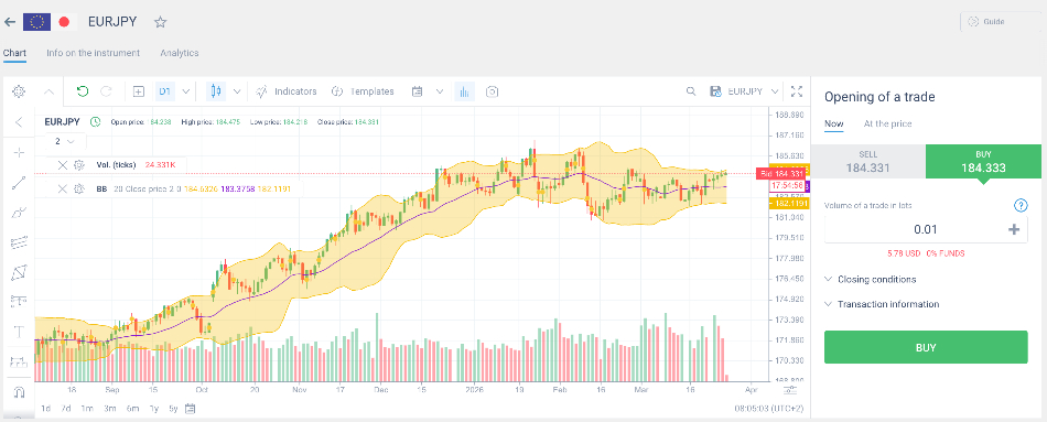 Gráfico Forex en LiteFinance EU