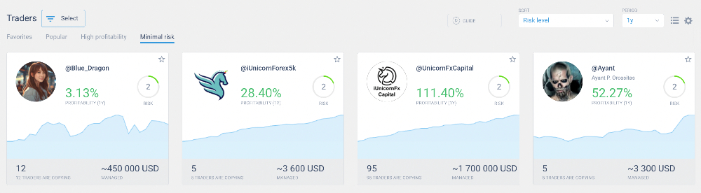 Traders de copia de LiteFinance