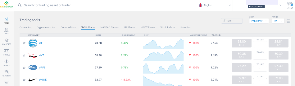 Acciones de NYSE en el área de cuentas de LiteFinance