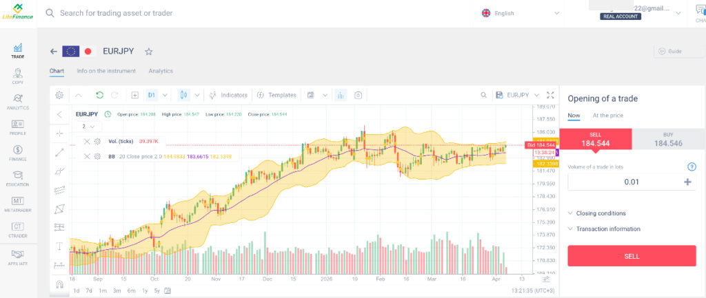 Plataforma de gráficos de LiteFinance