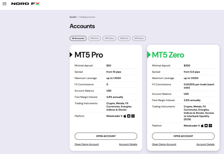 NordFX account details showing Pro spreads from 10 pips
