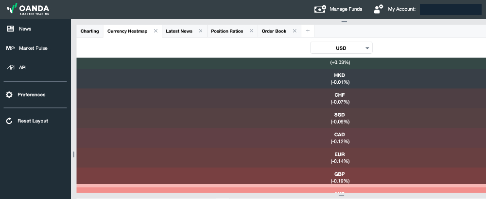 OANDA forex heatmap in web platform