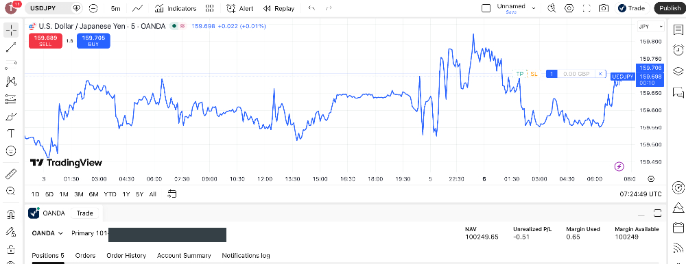 OANDA US TradingView integration