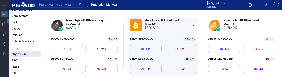 Event contracts in Plus500 USA web platform