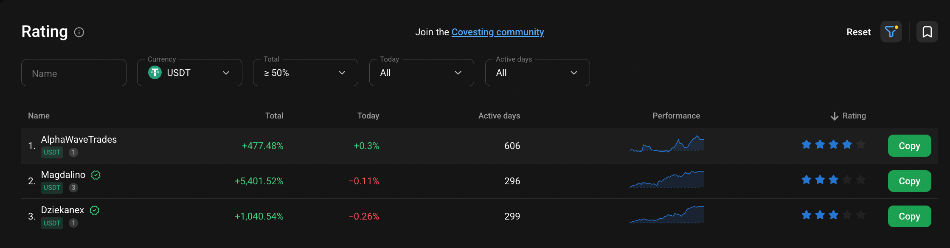 Copy traders on PrimeXBT platform
