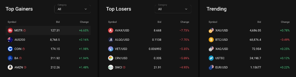 Instruments at PrimeXBT