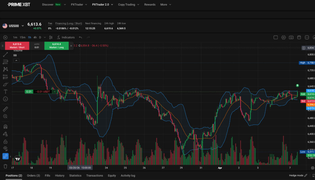 PXTrader 2.0 charting platform