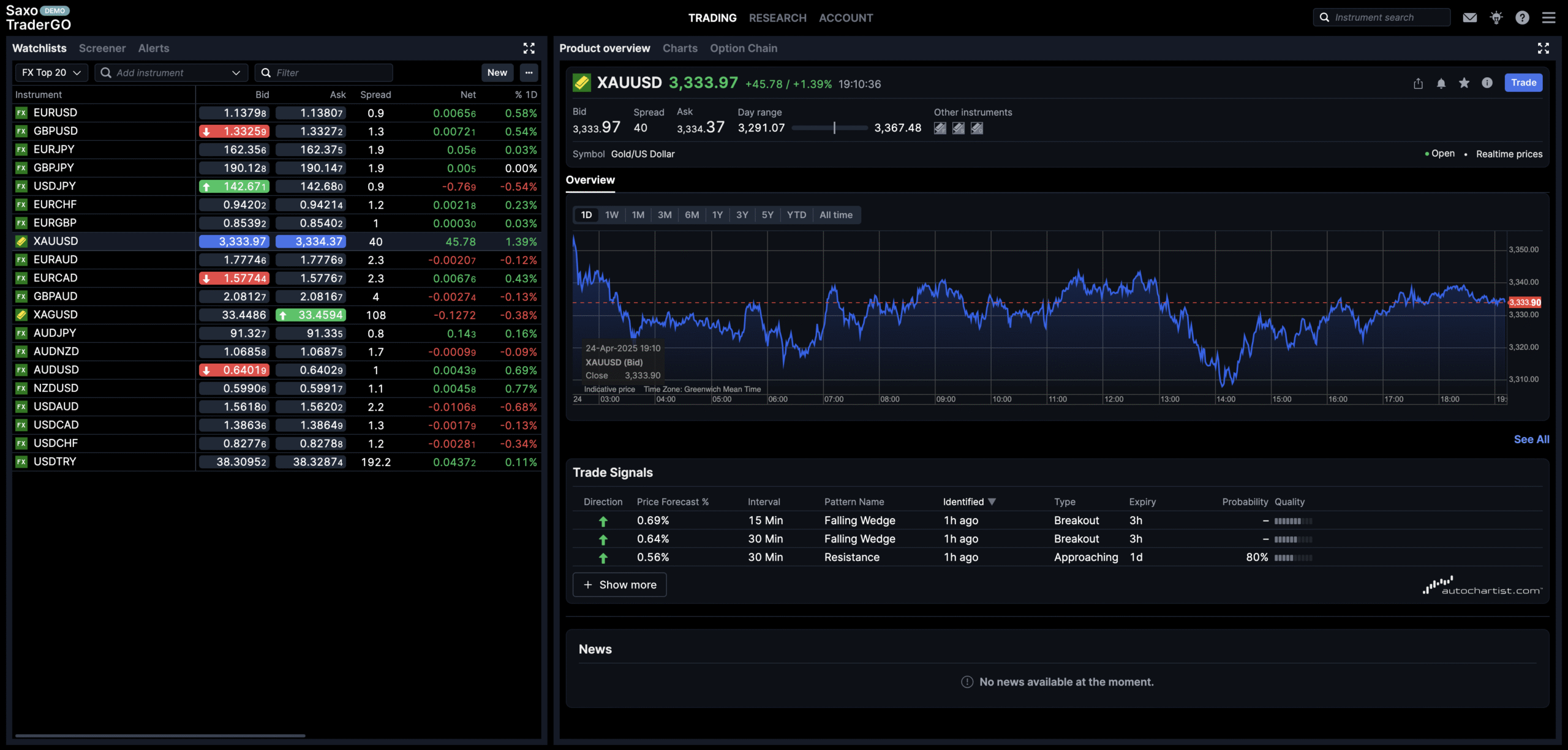 Screenshot showing the SaxoTraderGO platform