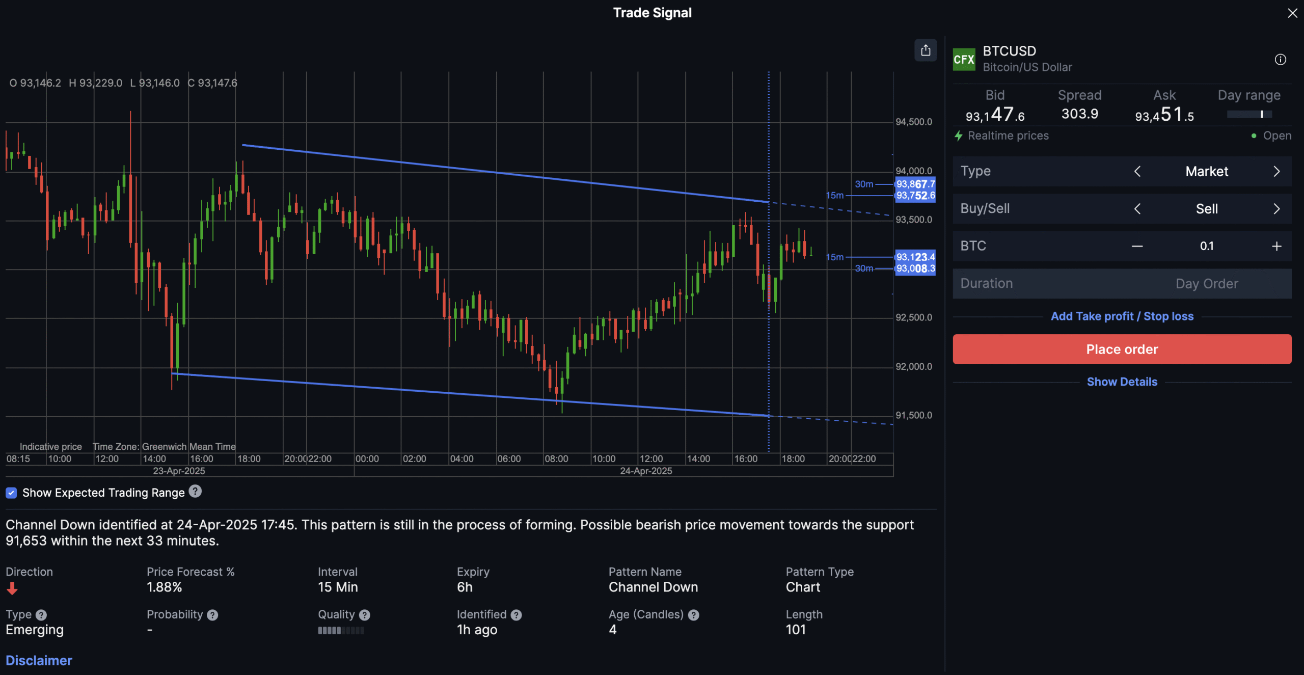Screenshot showing SaxoTraderGo trading signals