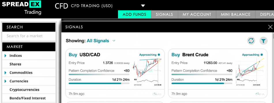 Trading signals in the Spreadex platform