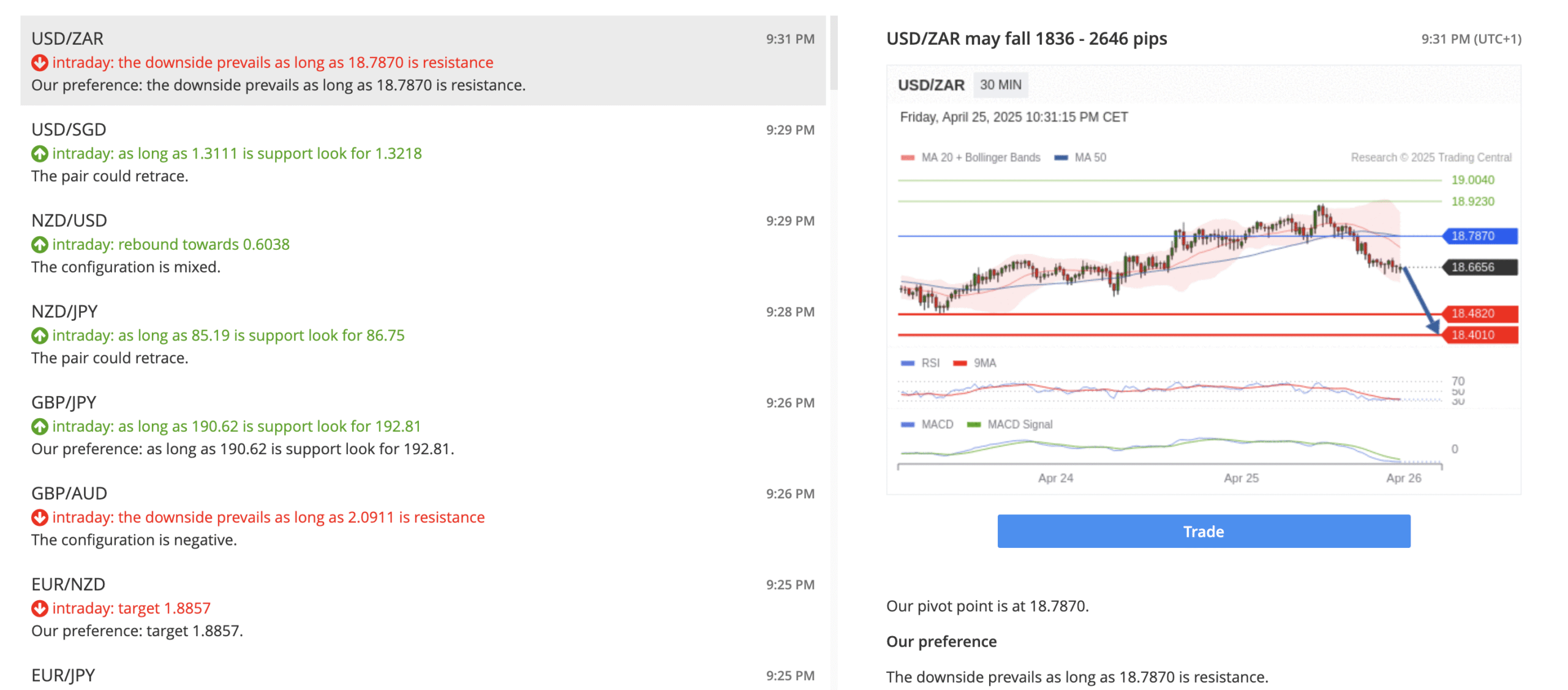 Screenshot showing TMGM technical analysis