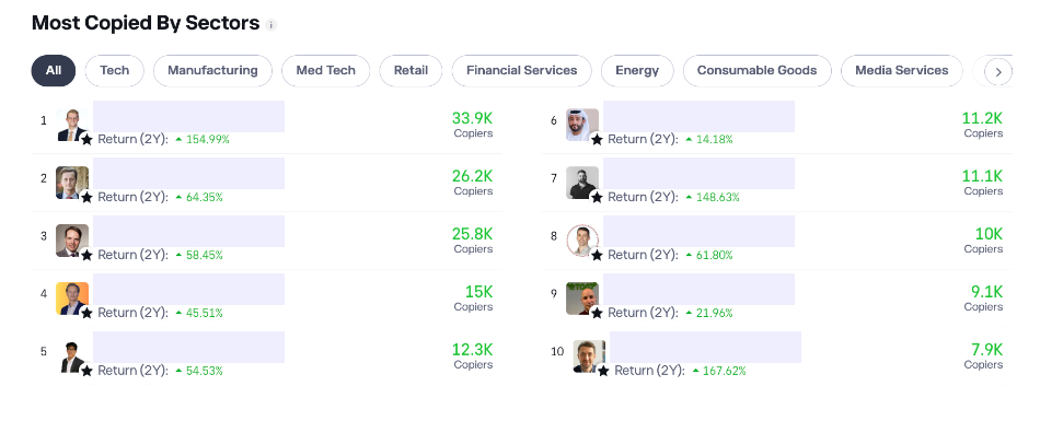 Copy traders on eToro USA platform