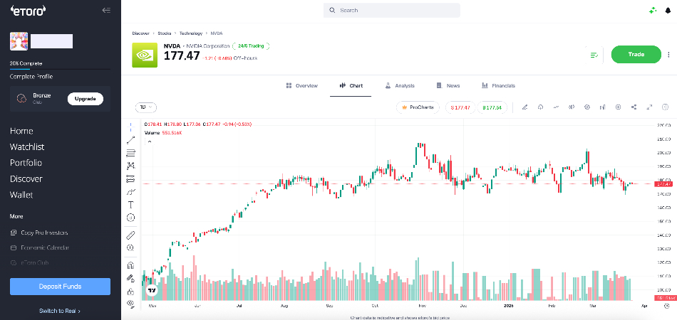 NVIDA chart on eToro USA web platform