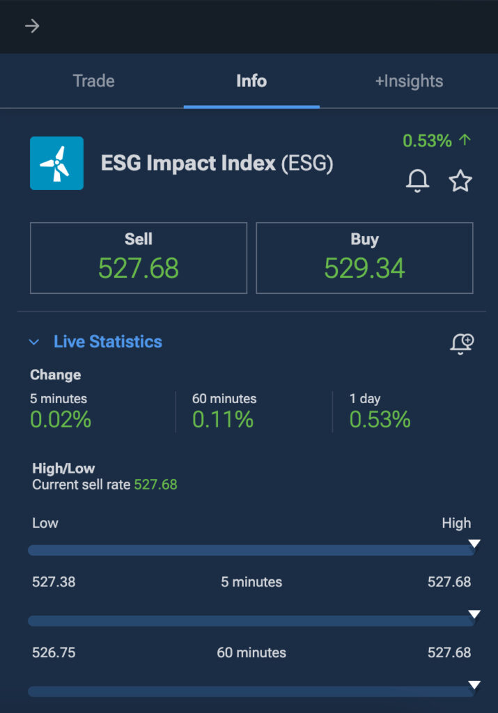 ESG trading at Plu500 broker