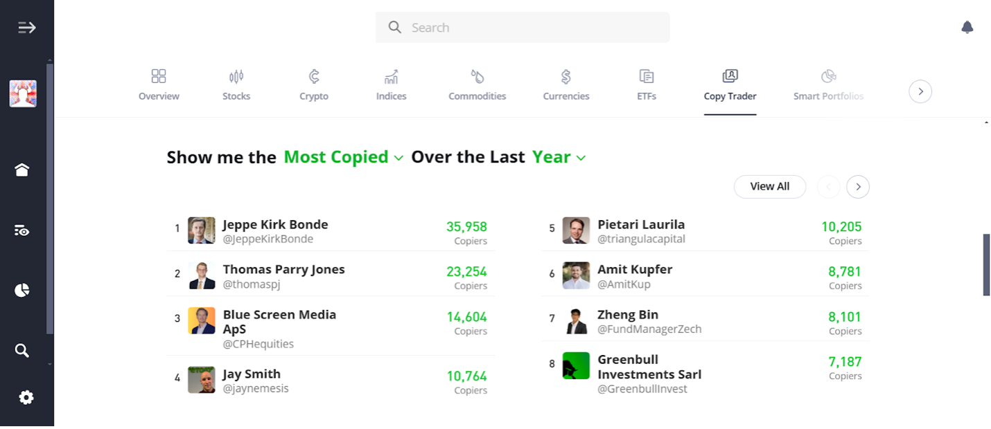 Copy traders on eToro platform