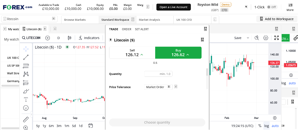 LTC chart on FOREX.com's platform