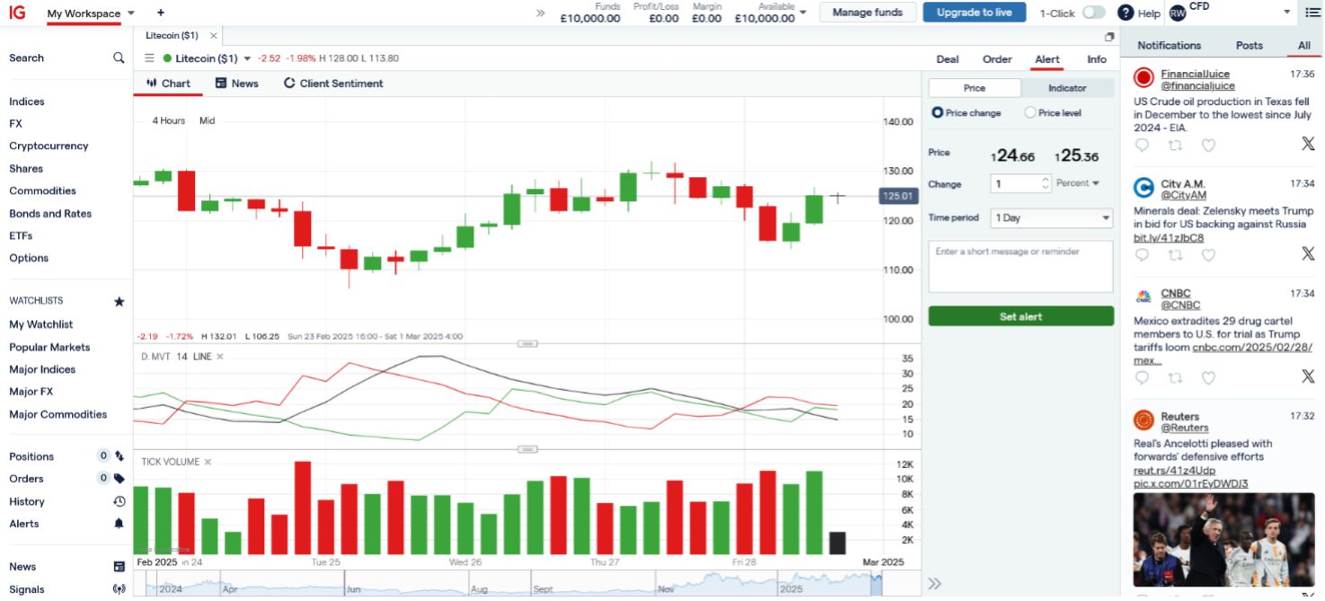 Litecoin chart in IG's web platform