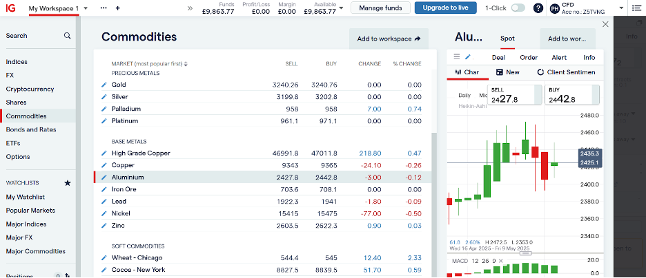 Aluminium in IG's instrument watchlist