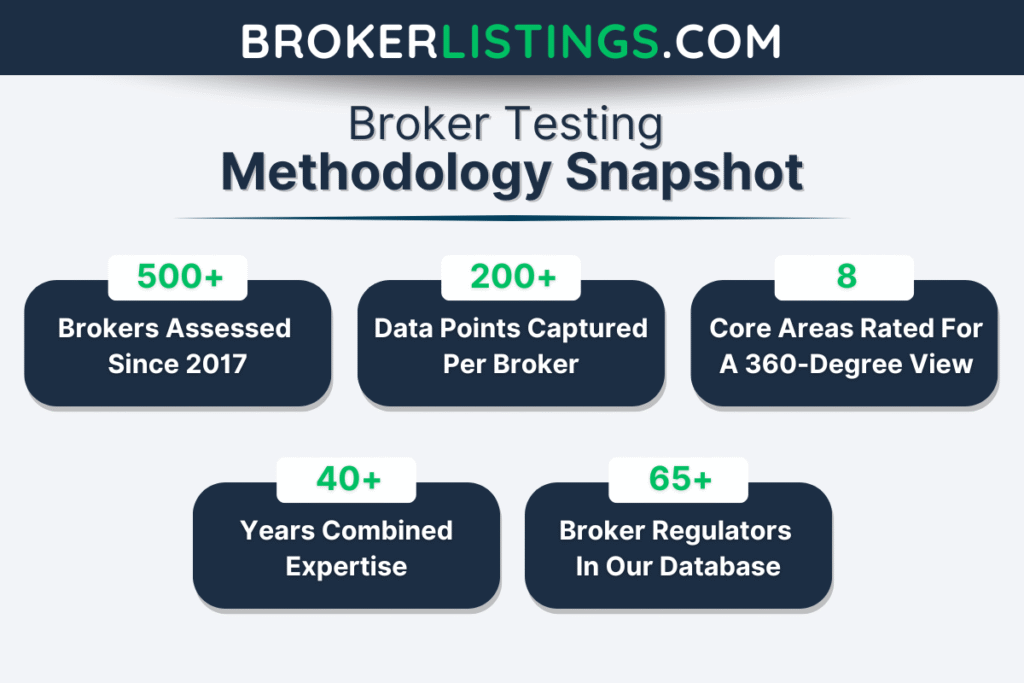 BrokerListings.com Broker Testing Methodology