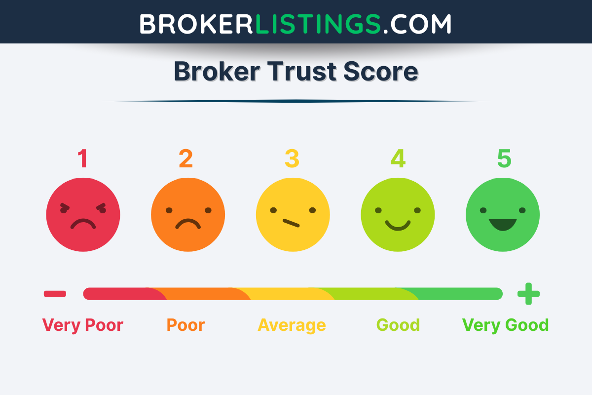 Infographic showing BrokerListing.com's trust score tiers