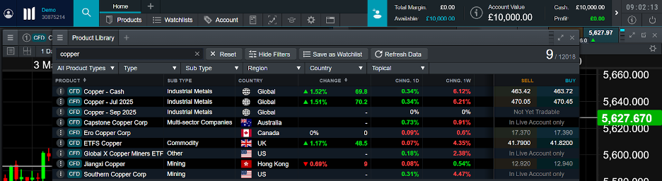 Copper trading instruments on CMC Markets' trading platform