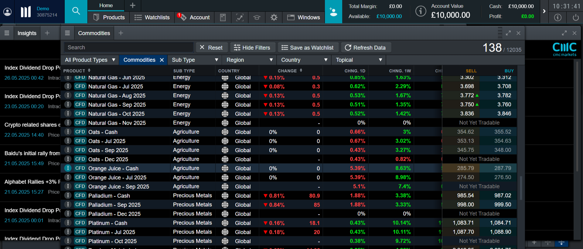 Orange juice on the CMC Markets trading platform