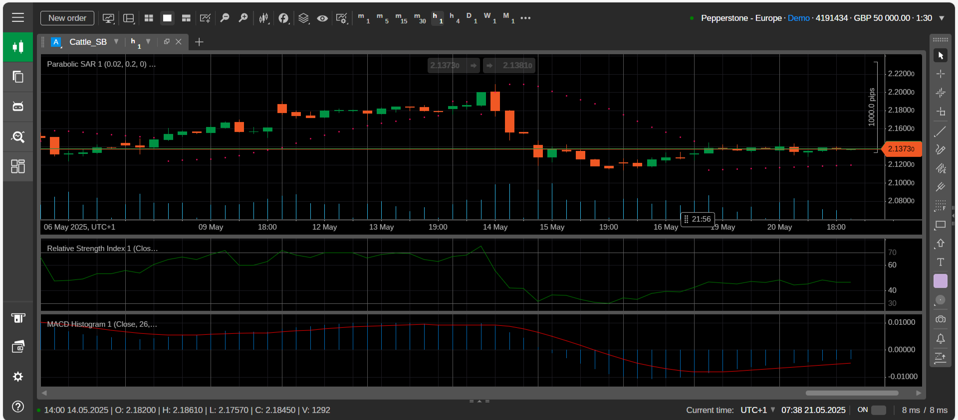 Cattle chart on Pepperstone's cTrader platform