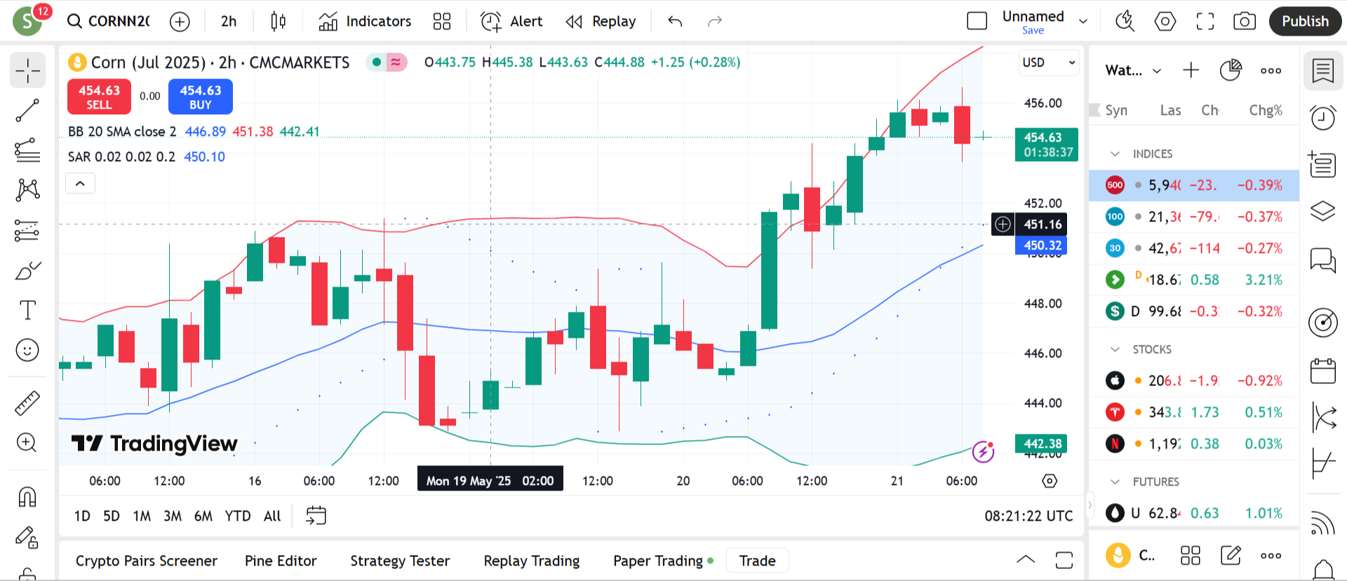 Corn CFD Chart, CMC Markets, Next Gen Platform