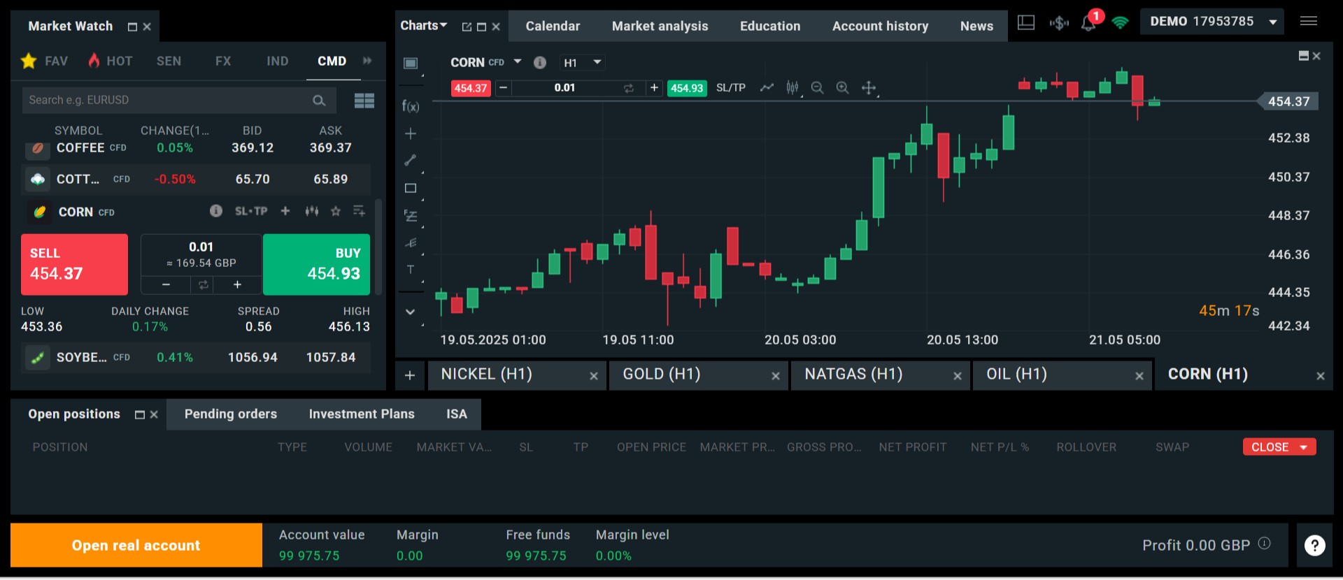 Corn CFD chart on XTB's xStation platform