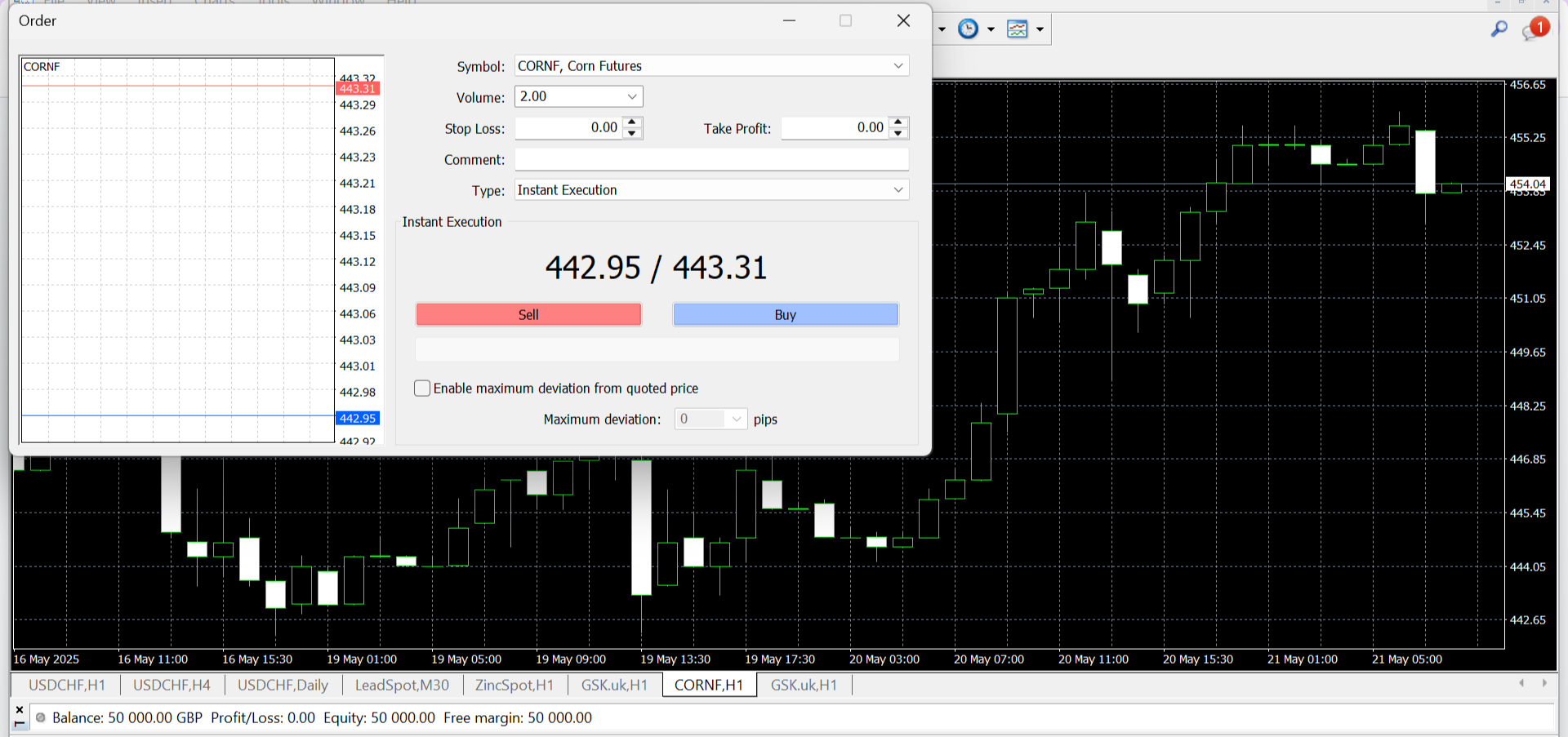Corn futures chart on IC Markets' MT4 platform