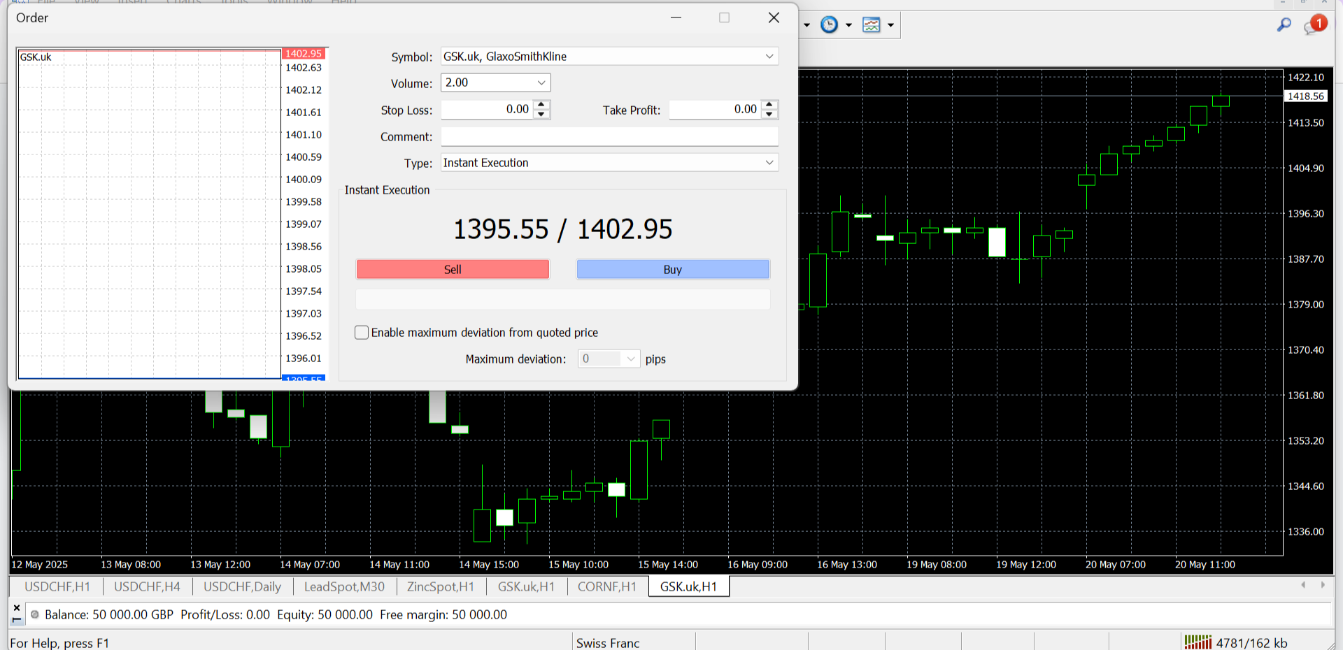 FXCM cannabis stock Glaxo chart on MT4