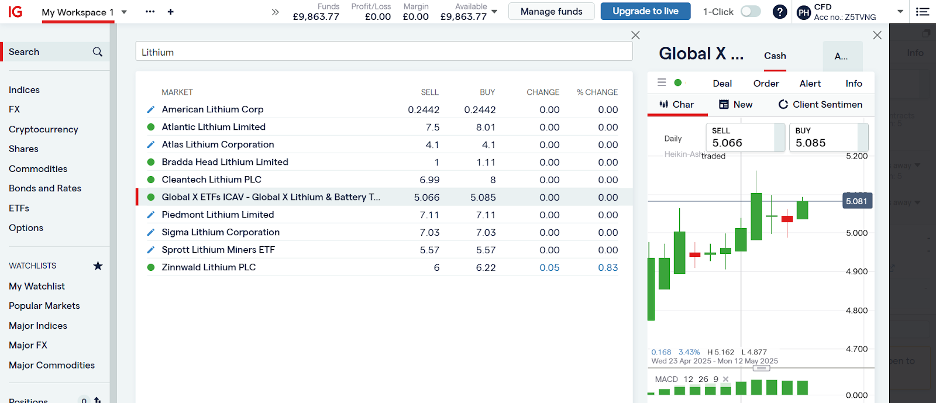 Lithium trading instruments