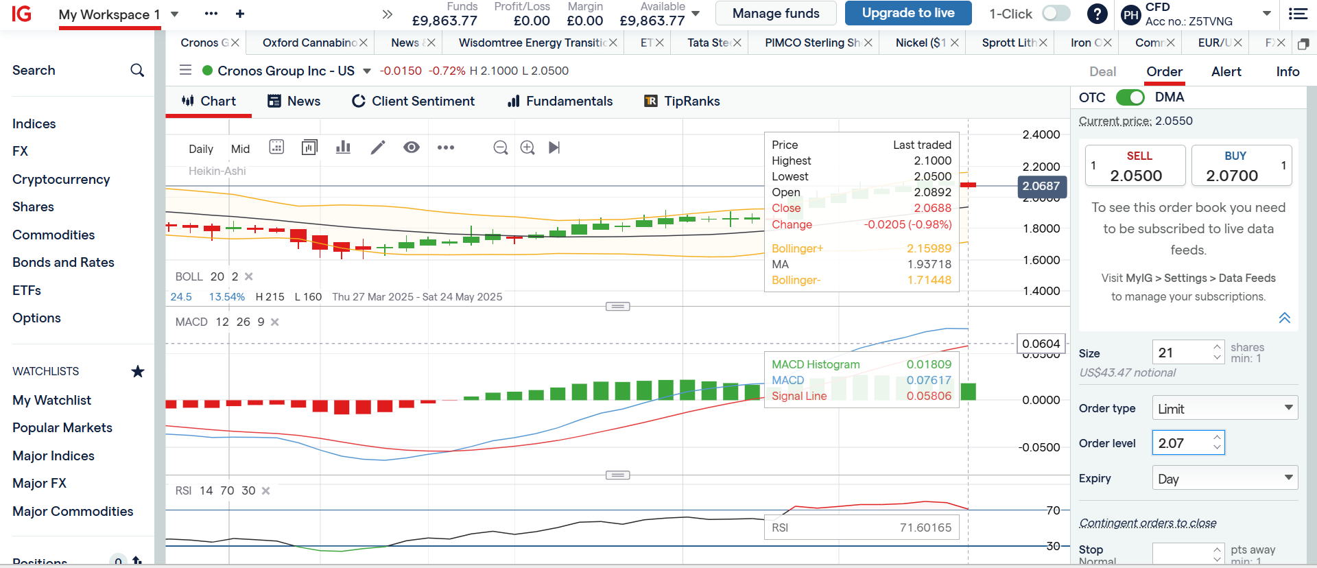 Cannabis stock - Cronos chart on IG's platform