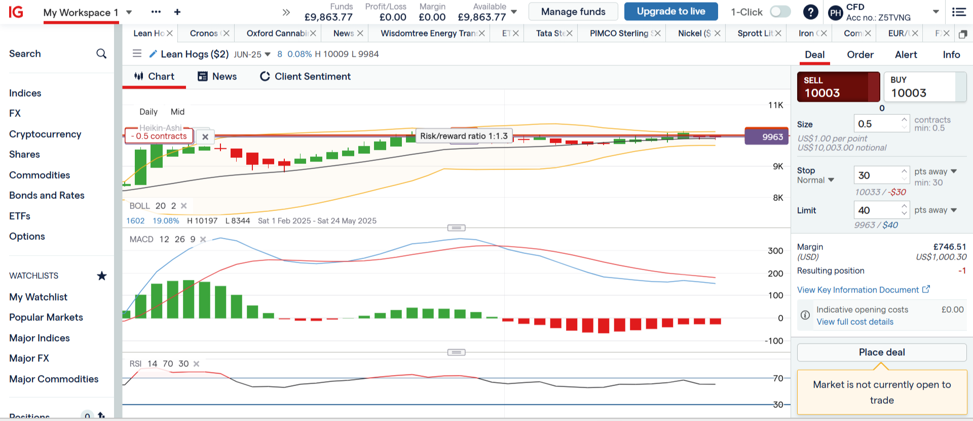 Lean hog CFDs Heiken Ashi chart at IG