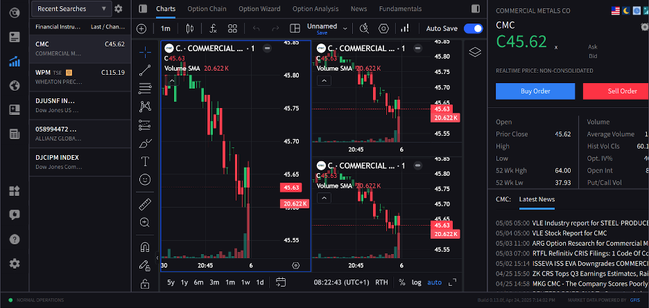 Lead chart on IBKR
