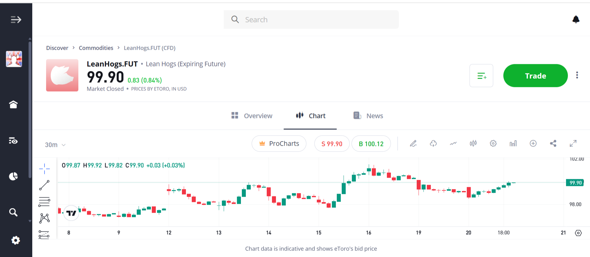 Lean hog futures on eToro's trading platform