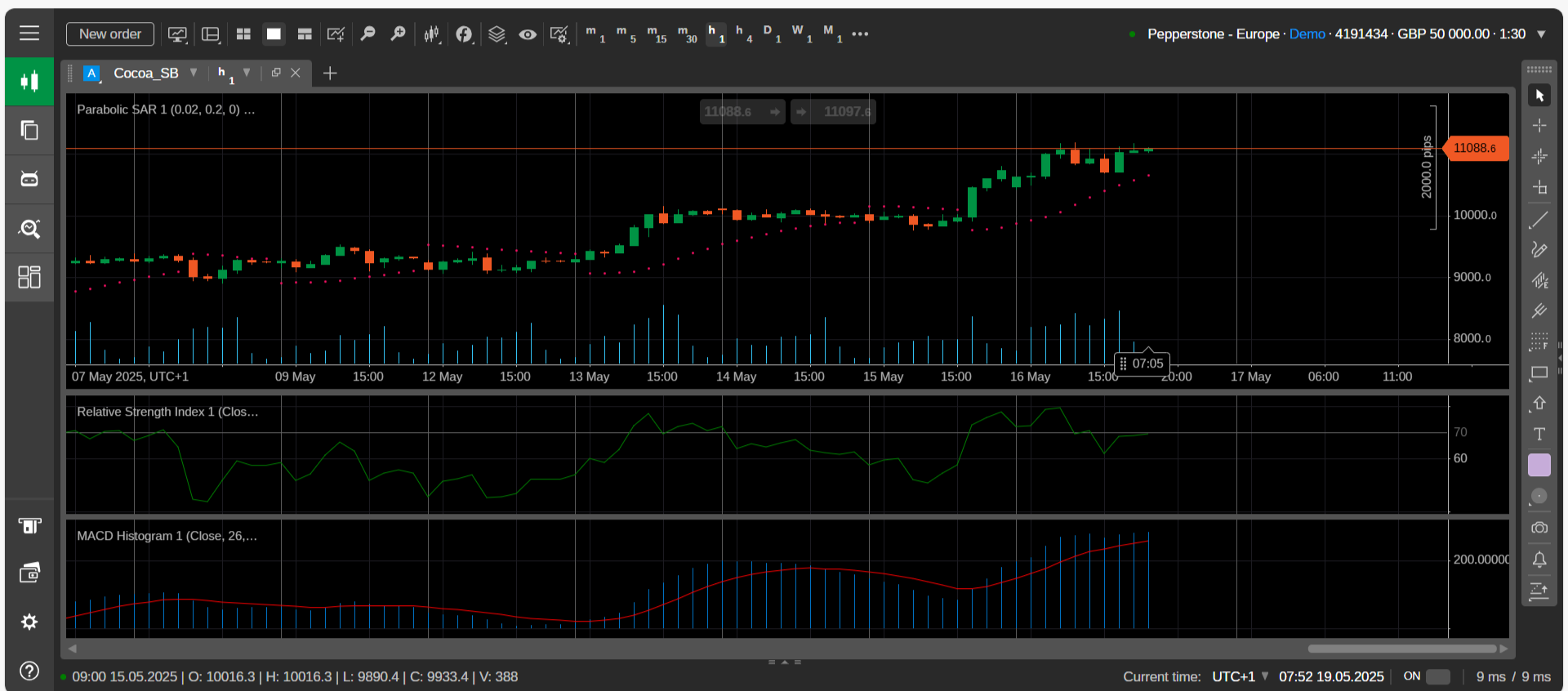 Cocoa chart on Pepperstone's cTrader platform