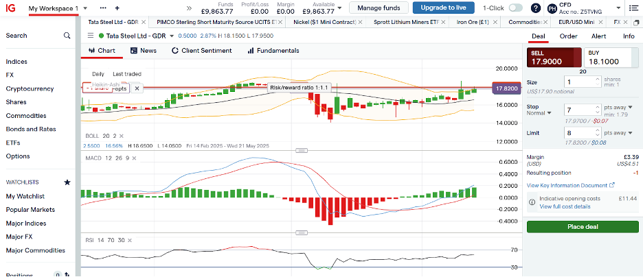 Tata Steel price chart on IG's trading platform