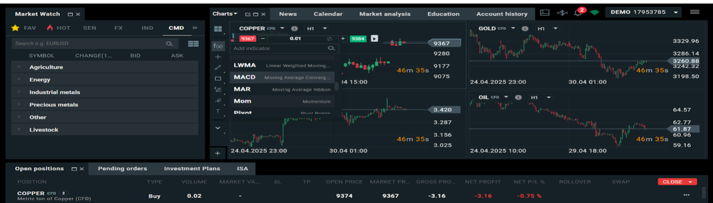 Copper trade on XTB's xStation platform